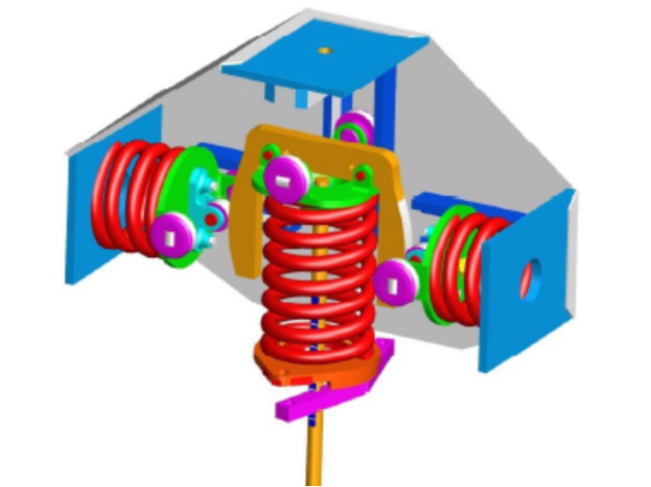 CAD model of the MA-Series mechanism showing the central main spring and the surrounding auxiliary spring group